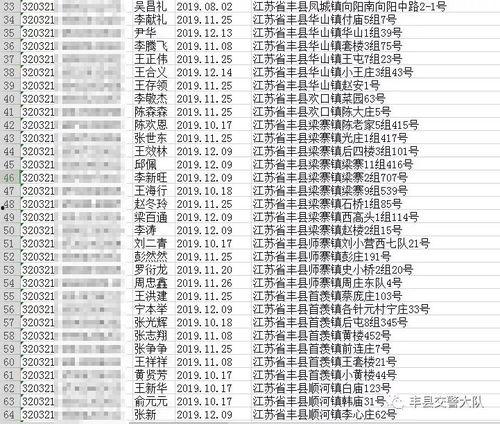丰县爆料的人员名单最新,揭秘背后真相与疑点  第3张